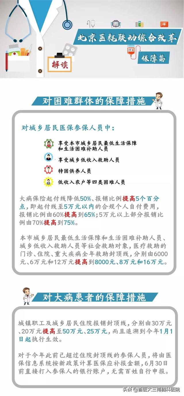 北京醫(yī)改再出發(fā) 醫(yī)耗聯(lián)動綜合改革將于6月15日實施-3