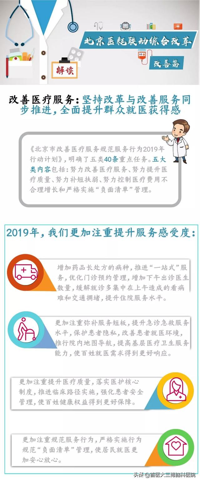 北京醫(yī)改再出發(fā) 醫(yī)耗聯(lián)動綜合改革將于6月15日實施-2