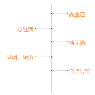 心臟病

吸煙、酗酒

高血壓

糖尿病

血脂異常