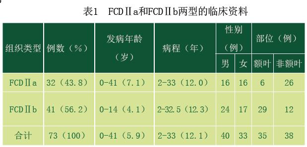 表格