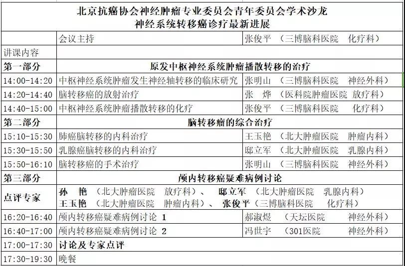 北京抗癌協(xié)會(huì)神經(jīng)腫瘤專業(yè)委員會(huì)青年委員會(huì)學(xué)術(shù)沙龍——神經(jīng)系統(tǒng)轉(zhuǎn)移癌診療新進(jìn)展