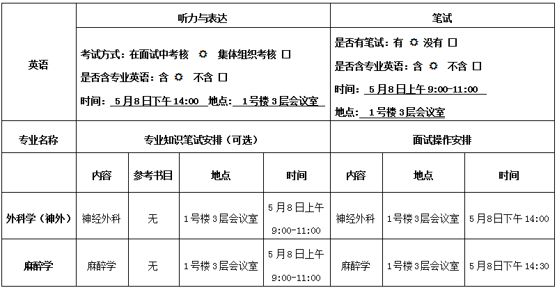 2018年博士研究生招生考試 第十一臨床醫(yī) 學院（所）復試方案