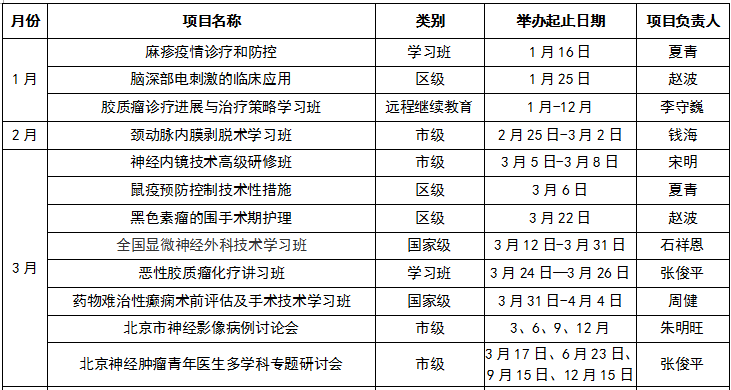 首都醫(yī)科大學三博腦科醫(yī)院2018年繼續(xù)醫(yī)學教育項目和學習班計劃表