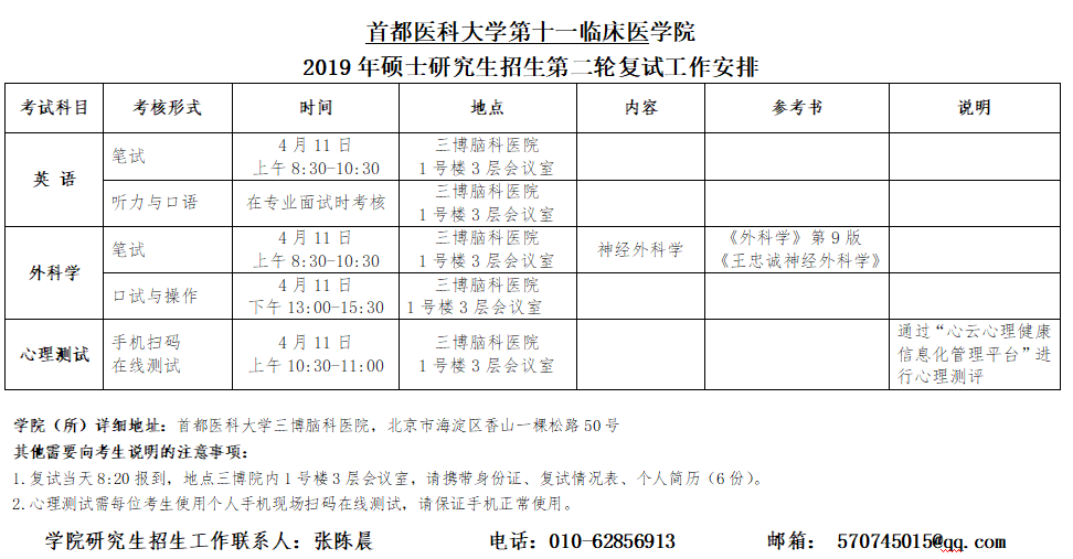 2019年碩士研究生招生第二輪復試工作安排