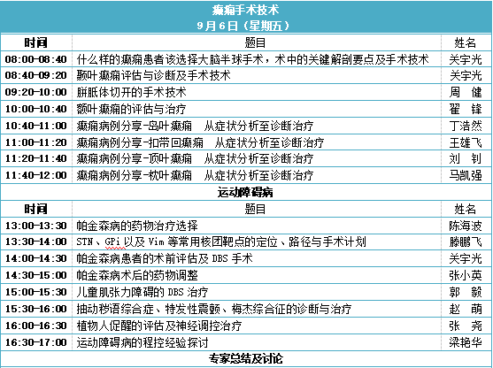 第十六期功能神經(jīng)外科評估及外科治療學習班