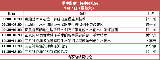 第十六期功能神經(jīng)外科評估及外科治療學習班