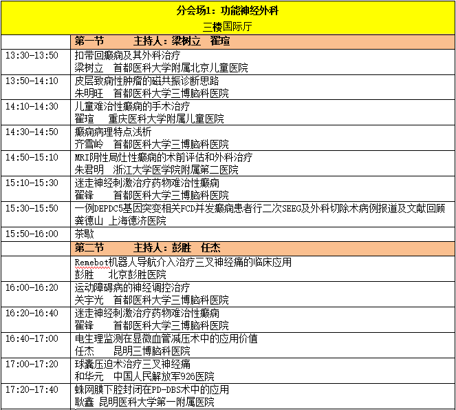 中國(guó)非公立醫(yī)療機(jī)構(gòu)協(xié)會(huì)神經(jīng)外科專業(yè)委員會(huì)-日程3