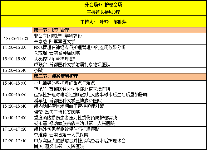 中國(guó)非公立醫(yī)療機(jī)構(gòu)協(xié)會(huì)神經(jīng)外科專業(yè)委員會(huì)-日程7