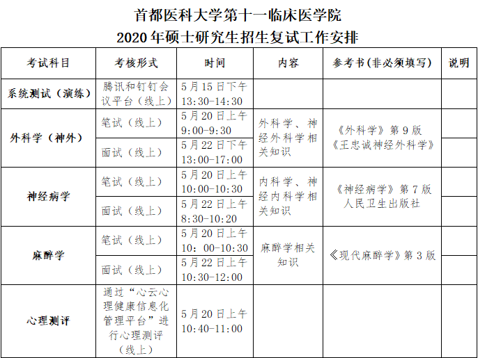 2020年碩士研究生招生復試工作安排-首都醫(yī)科大學第十一臨床醫(yī)學院