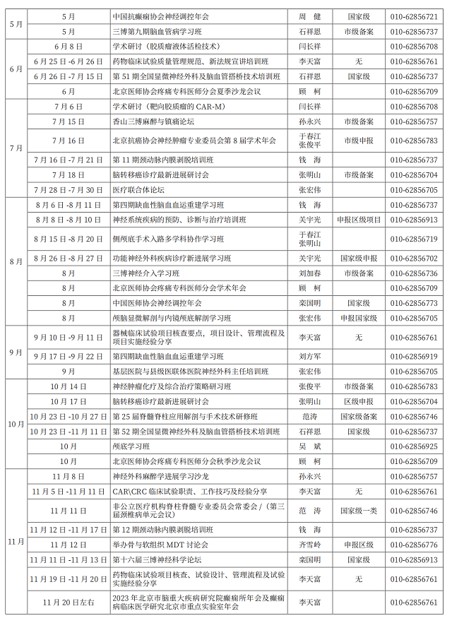 2023年三博腦科集團(tuán)學(xué)術(shù)計(jì)劃