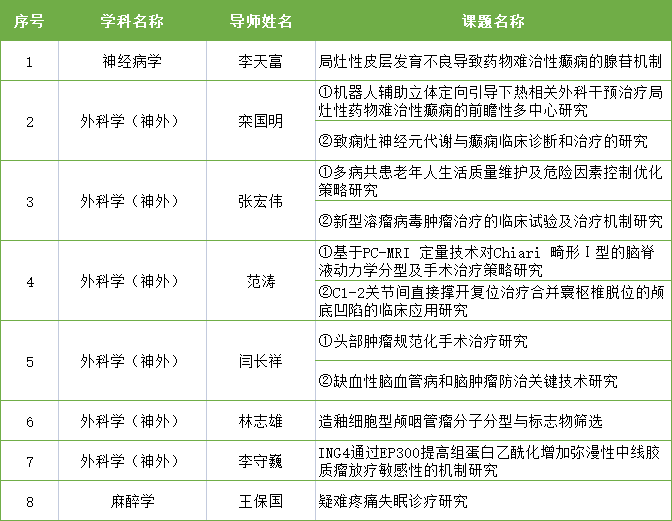 關(guān)于招收2023-2024學年高等學校一般國內(nèi)訪問學者的通知