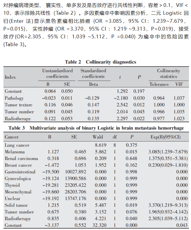 41例腦轉(zhuǎn)移瘤出血性瘤卒中相關(guān)臨床因素分析4